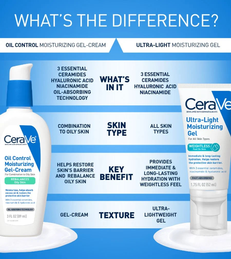 Oil Control Moisturizing Gel-Cream | CeraVe