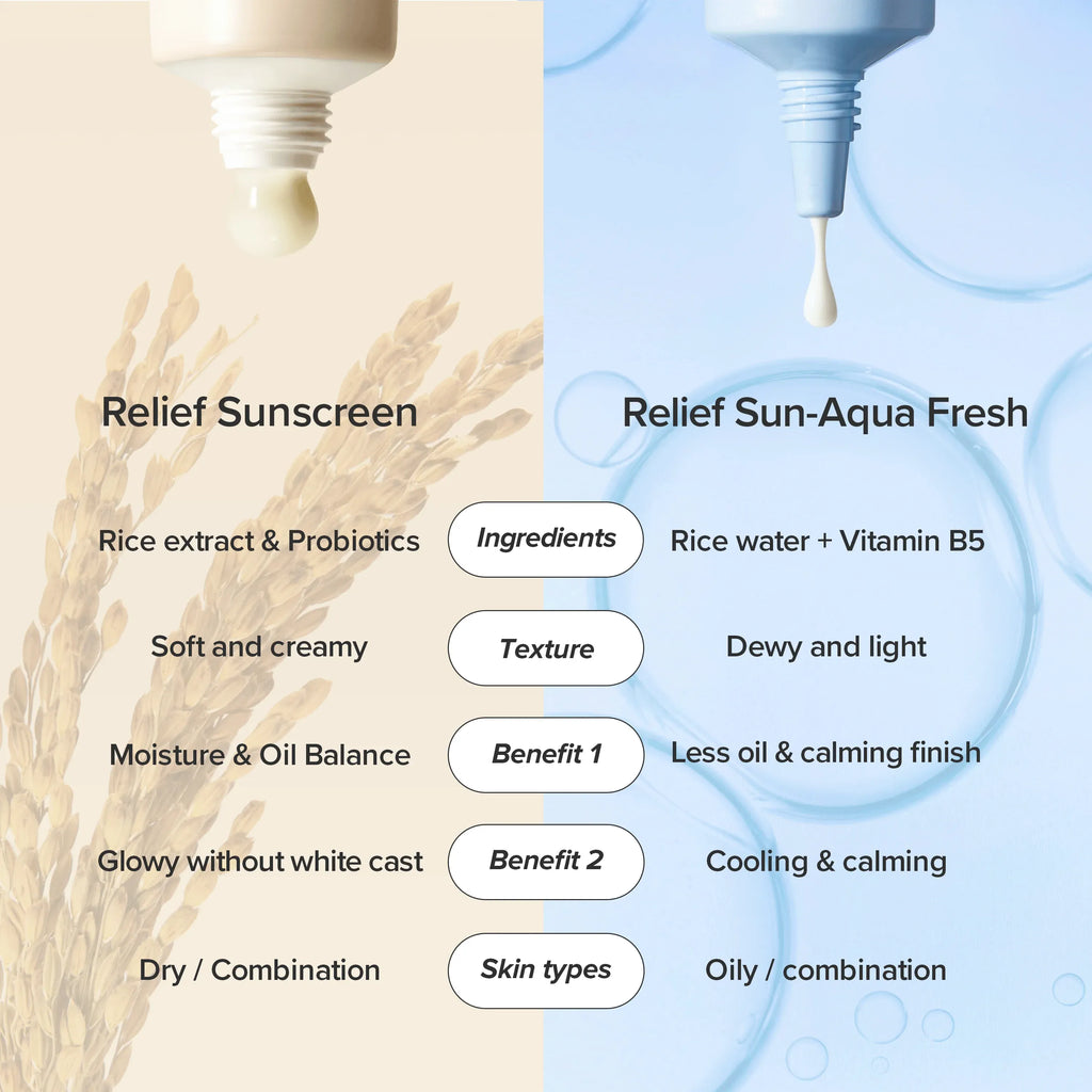 Relief Sun Aqua-Fresh : Rice + B5 (SPF50+ PA++++) | Beauty of Joseon